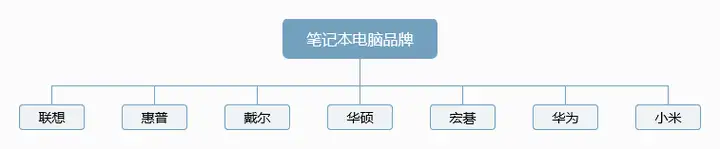 筆記本電腦什么牌子好