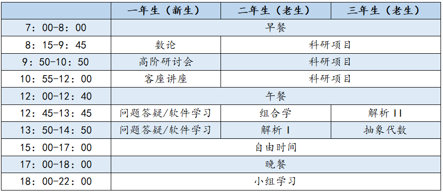 数学夏校 德州州立大学荣誉暑期数学营 Hsmc 知乎