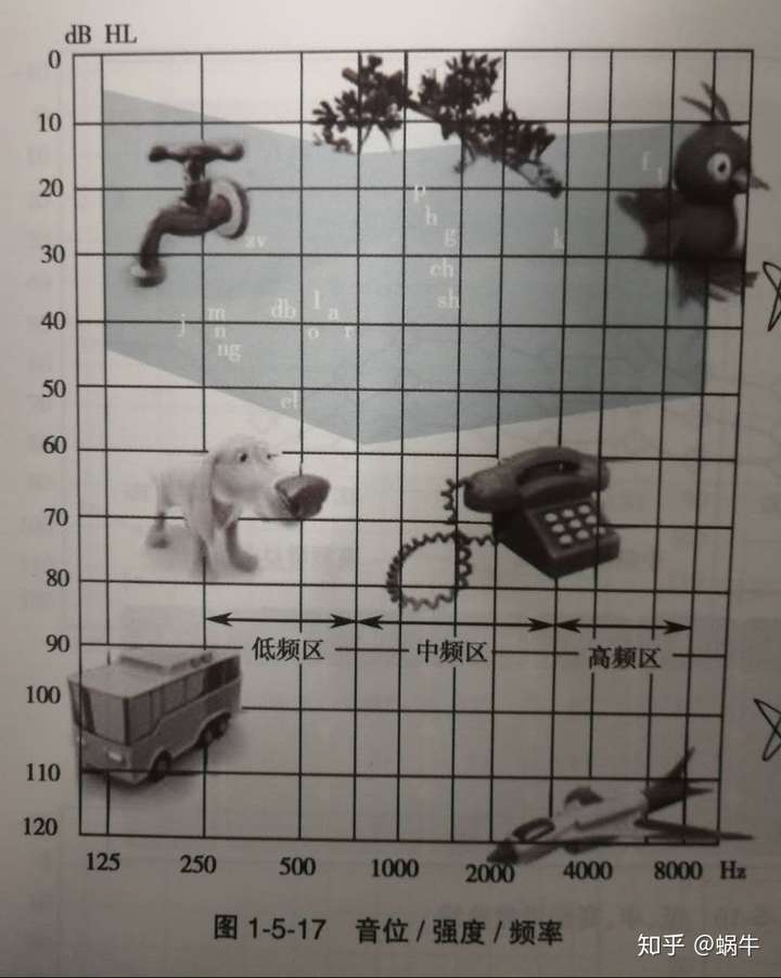 新配的助听器是需要多次调试吗？2