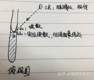 俯视和仰视过程中量筒读数误差的详细分析