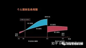 财富管理iii稳健的家庭资产配置