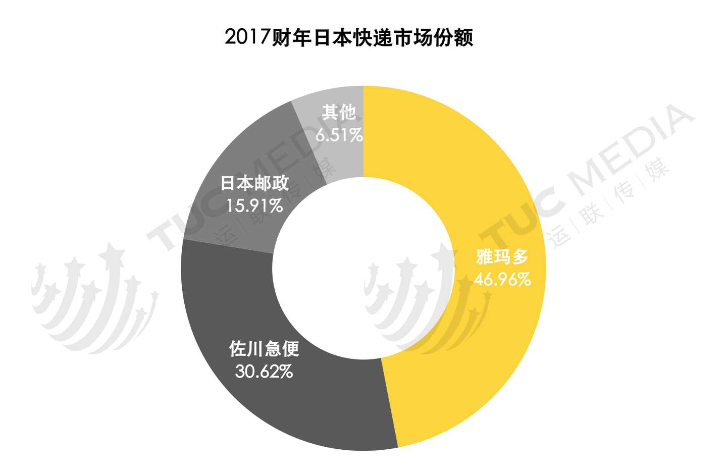 运联研究 百年巨头雅玛多的领头羊困境 知乎