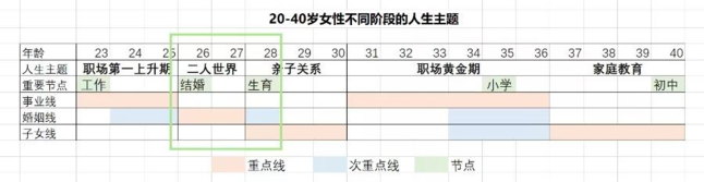 30多岁的职场女性 怎么才能过得从容 知乎