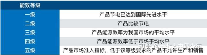 2020年海尔、容声、美的冰箱推荐，最新国产冰箱技术介绍（双十二/双12更新）(图8)