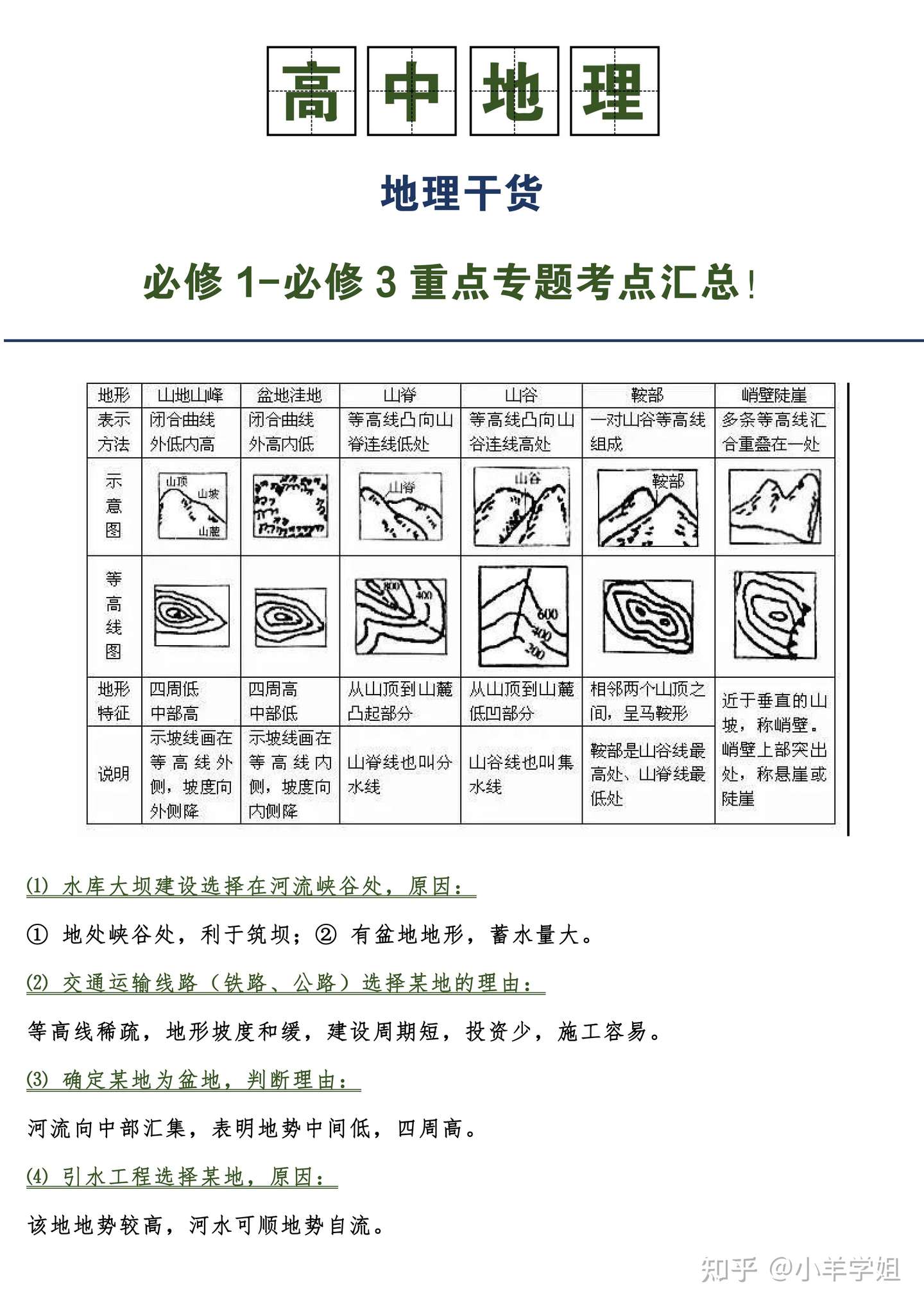 高中地理 地理干货总结必修1 必修3 重点专题考点汇总 知乎 高中地理 地理干货总结必修1 必修3 重点专题考点汇总 知乎