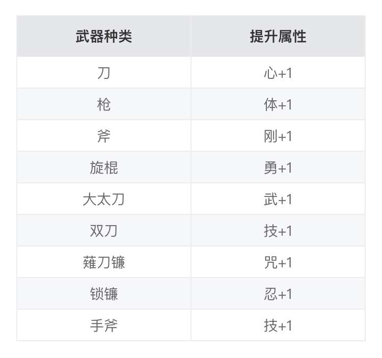 仁王2 新手开局武器推荐熊猫加速器 知乎