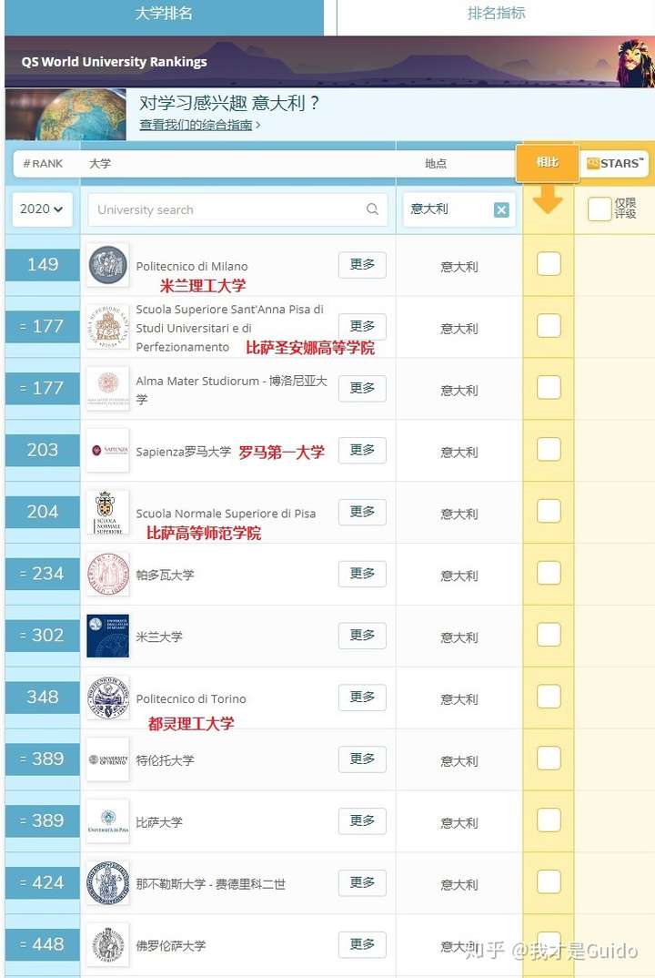 最新消息：2020年qs意大利大学世界排名