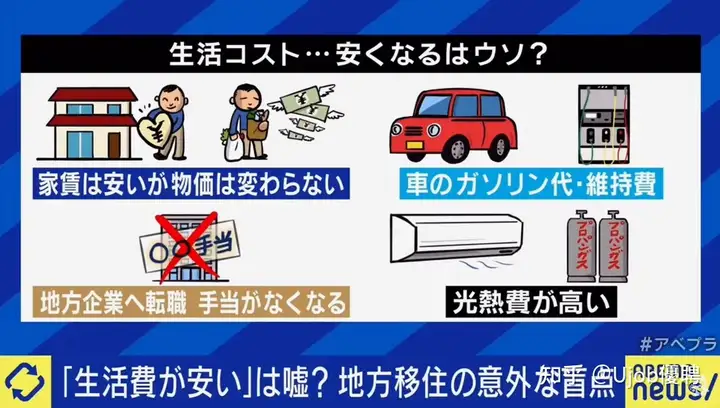 日本政府补贴100万+“送房子”？更多年轻人正在从东京逃离！插图13