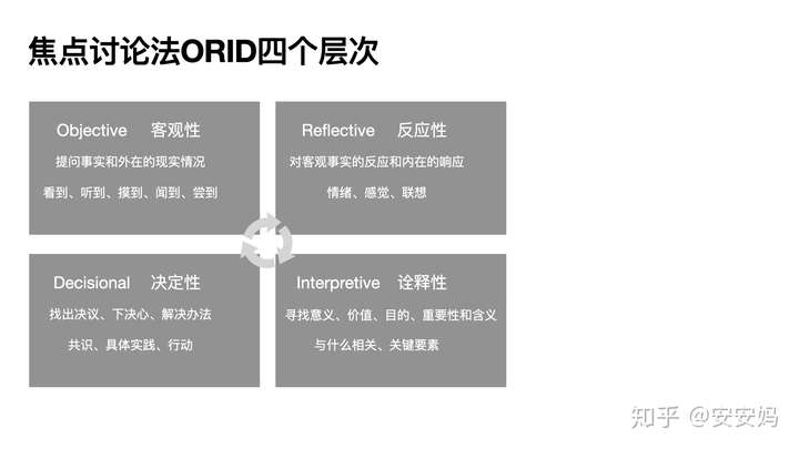 你会经常跟孩子说没事吗试试orid提问方法与孩子亲密沟通