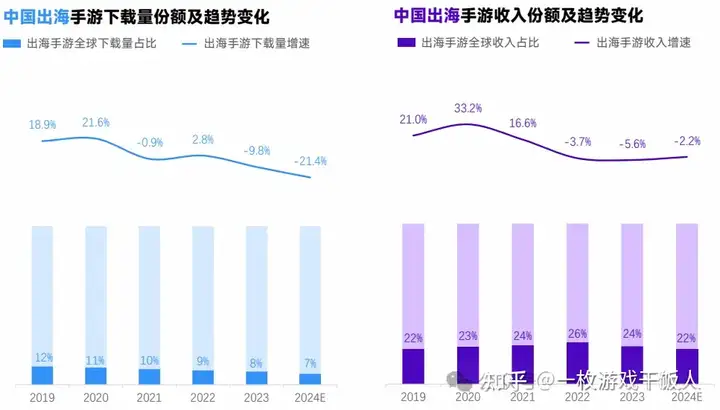 2024全球手游市场与营销分析