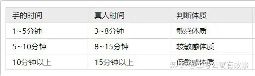 飞机杯效果好不好飞机杯有哪些好处？飞机杯测评对比、2022年飞机杯选购指南，飞机杯使用感受-B哥情报局-飞机杯测评