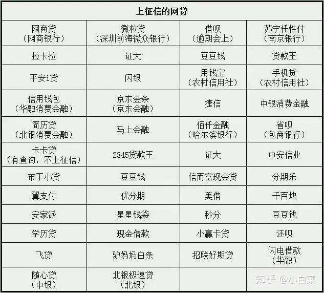 马云的网贷平台有哪些(马云的网贷平台有哪些平台)