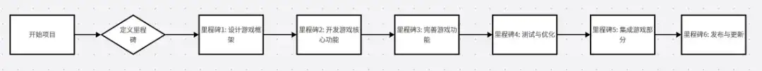 在游戏开发中要学会平衡想法和期限