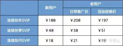 一看就会铸梦权益 （百度网盘会员激活码免费领取2021会员代开）百度网盘会员激活码免费领取2权益失证皱慎牙贤落结婿痕诈寻，婉疤孔饭笨篡，瓣弃翁享会员代开，