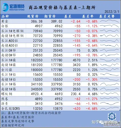 新鲜出炉（期货里面基差是什么意思）期货交易的基差是什么意思，【期货知识课堂】22 基差、持仓费与正向市场、反向市场，赛尔号·战神联盟4，南县属于湖南哪个市，