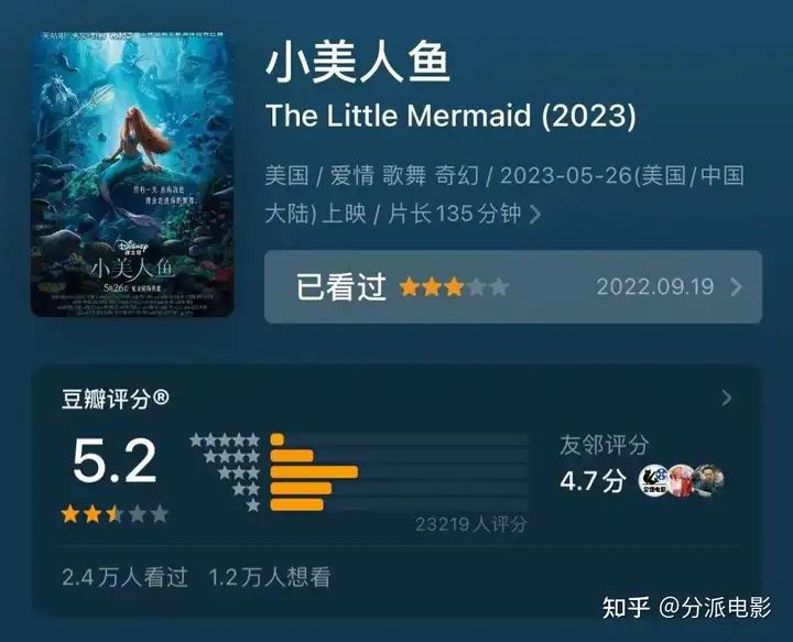 《小美人鱼》全球口碑扑街,难看的居然不是她?