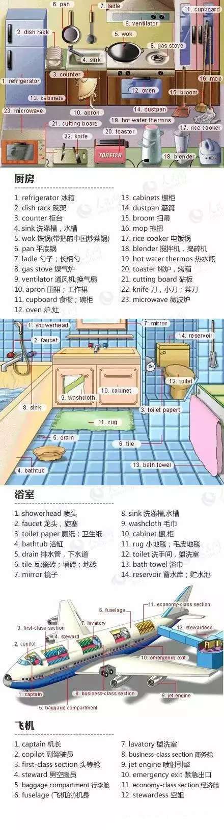 百科 超实用英语词汇图 英语学习必备 知乎