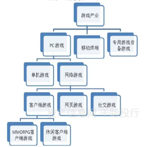 游戏行业发展研究报告