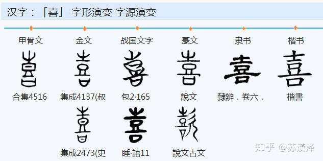 為什麼哭和笑的古文字中都有犬字