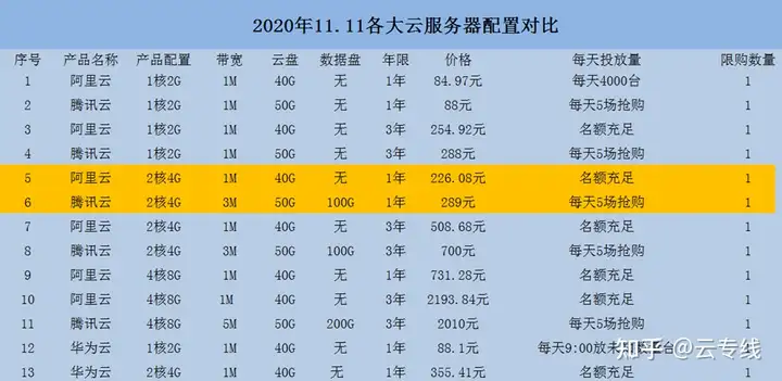 阿里云服务器共享型s6常见问题解答