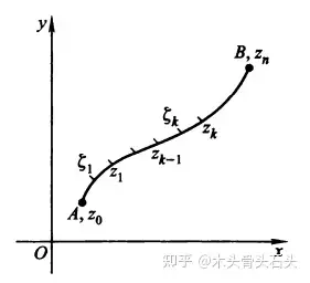 複變函數論三複變函數積分