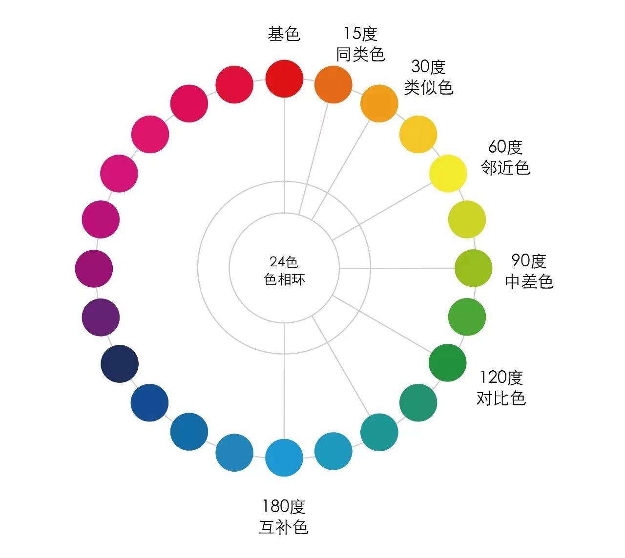 色彩构成原理 二 知乎