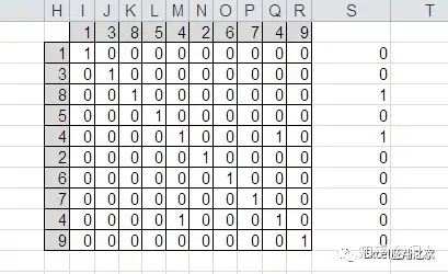 掌握了MMULT函数