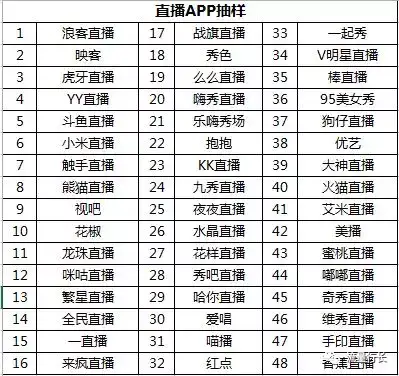 網路賺錢|洗錢:互聯網直播行業 3