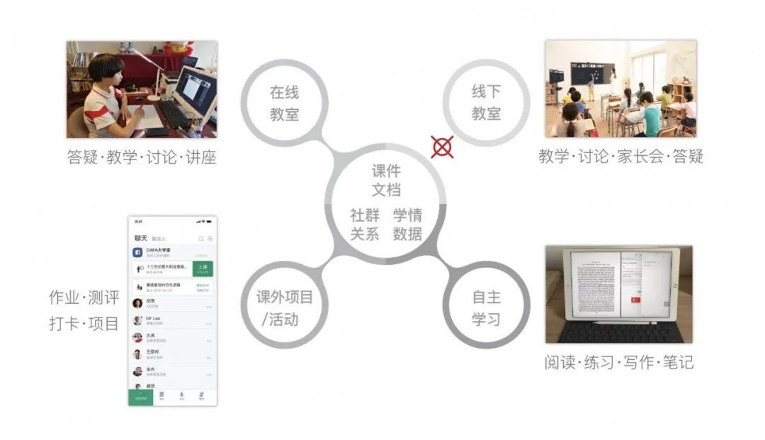 下一个教育革命 为什么比在线教室更重要的是电子教室 知乎