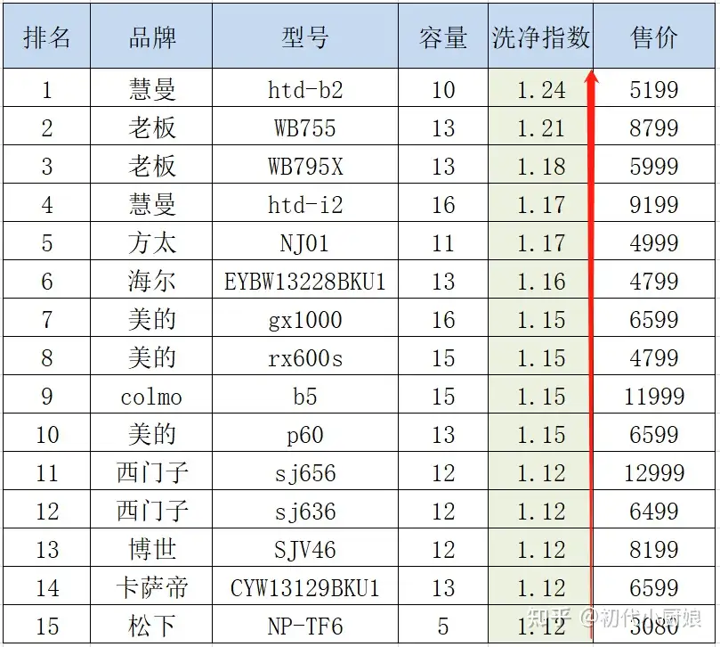 2022年洗碗机选购推荐不踩坑丨美的、西门子、慧曼、海尔、松下丨严选10