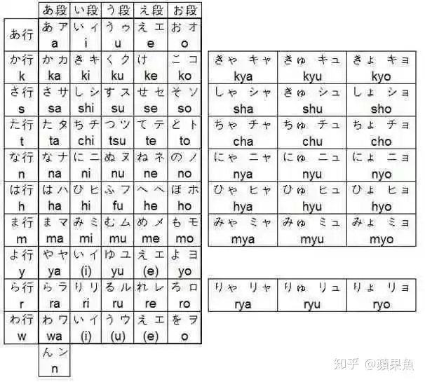 超全分享 如何自学日语 知乎 超全分享 如何自学日语 知乎