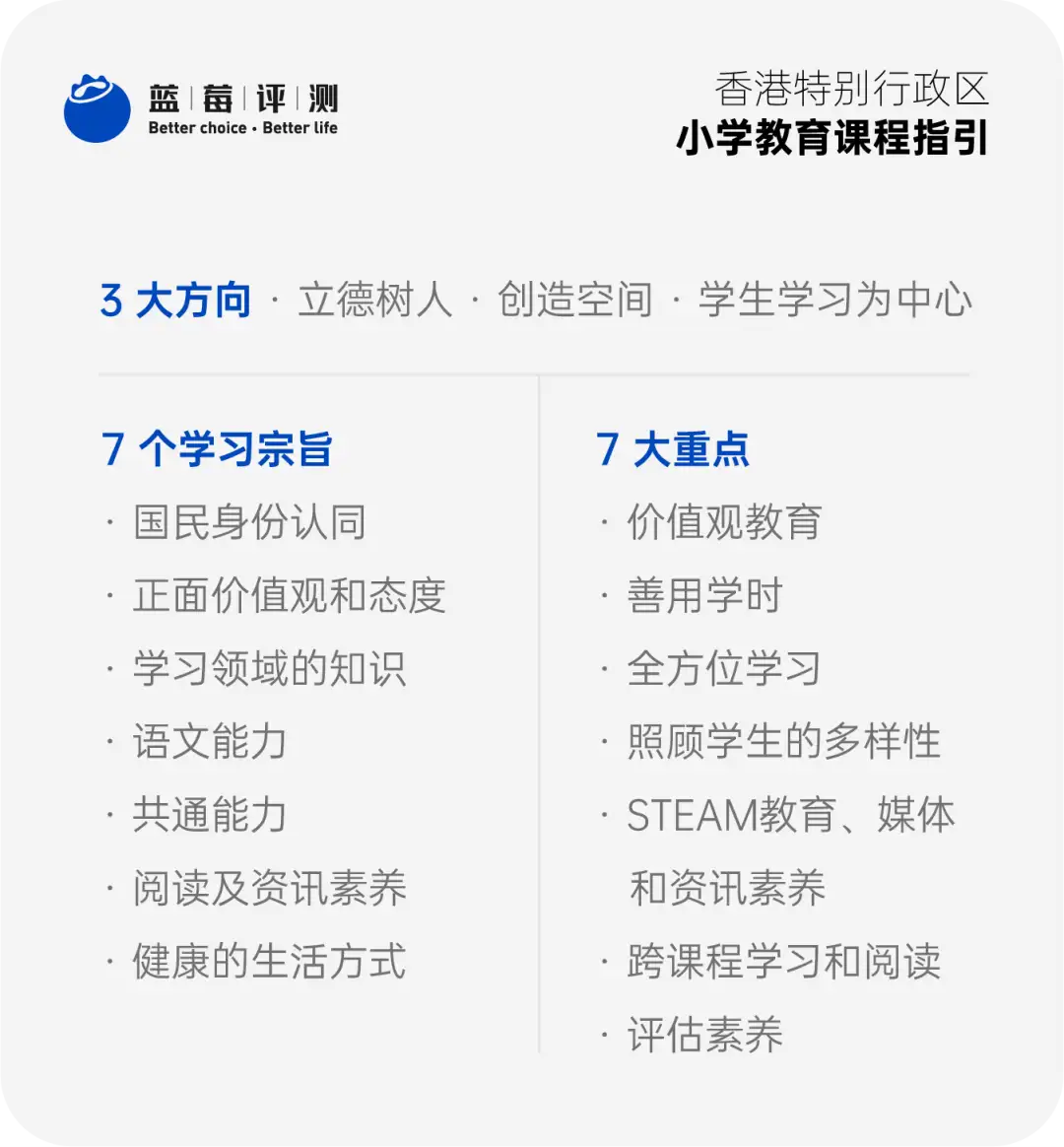 蓝莓评测｜选择香港教育，能给孩子一个更好的未来吗？（没孩子也值得一看）-蓝莓评测