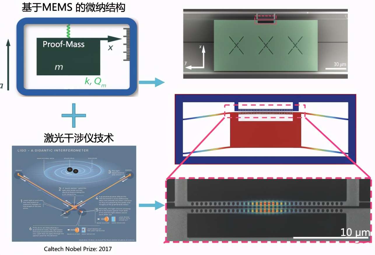 90后科学家回国创业 开发光量子极限传感器 性能提升数万倍 称 全球最好 没有之一 知乎