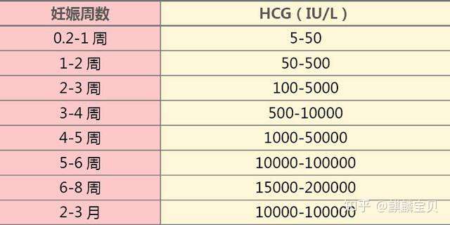 HCG孕酮对怀孕的影响插图(1) v2-09128120fc10a3f8dbf3d99001652889_720w.jpg插图(1)