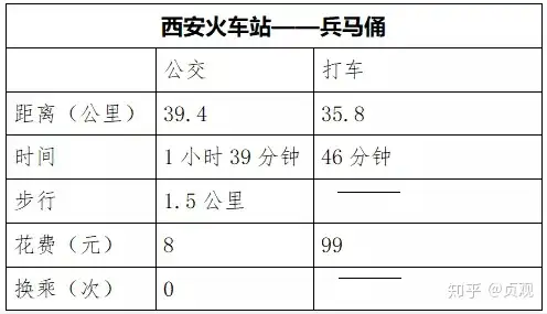 兵马俑都被挤得没地方站了（兵马俑坑挖完了吗图片） 第16张