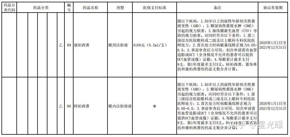 2020年不花冤枉钱 这些 药中贵族 可以报医保 知乎