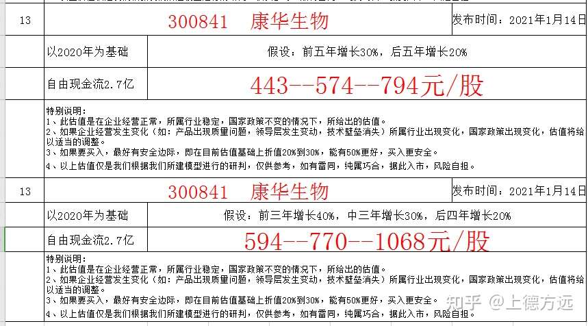 医药股的估值四 康华生物 知乎