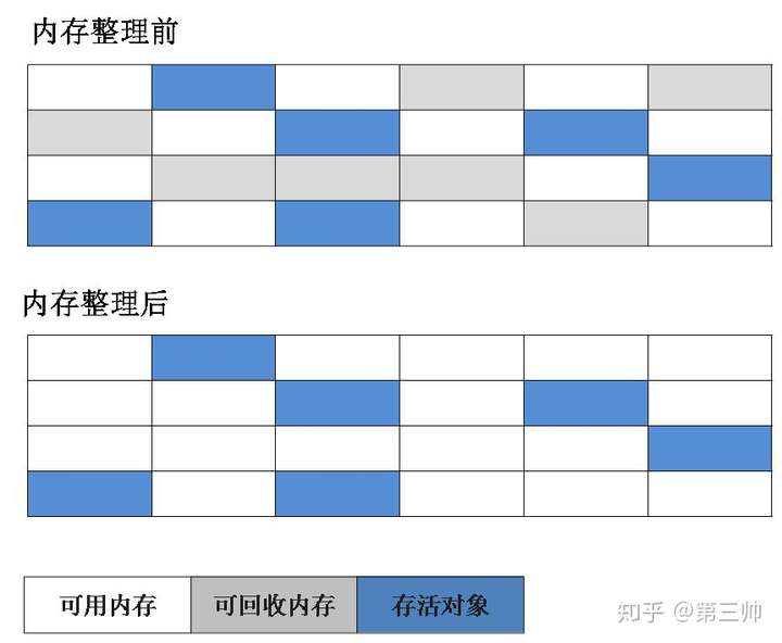 揭开JVM内存模型神秘面纱_java_12