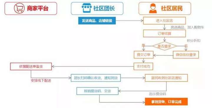 社区团购窜火,兴盛优选霸榜背后的四大优势插图 社区团购窜火,兴盛优选霸榜背后的四大优势
