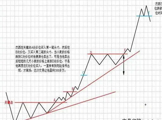 利弗莫尔用经历告诉你如果不想穷一辈子控制你的交易