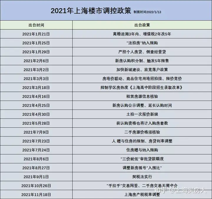 ​2021年上海房地产政策一览！(图2)