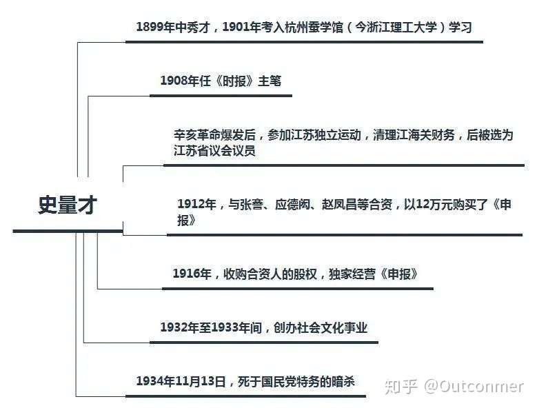 这六位中新史中最重要的报人 你都知道了吗 知乎