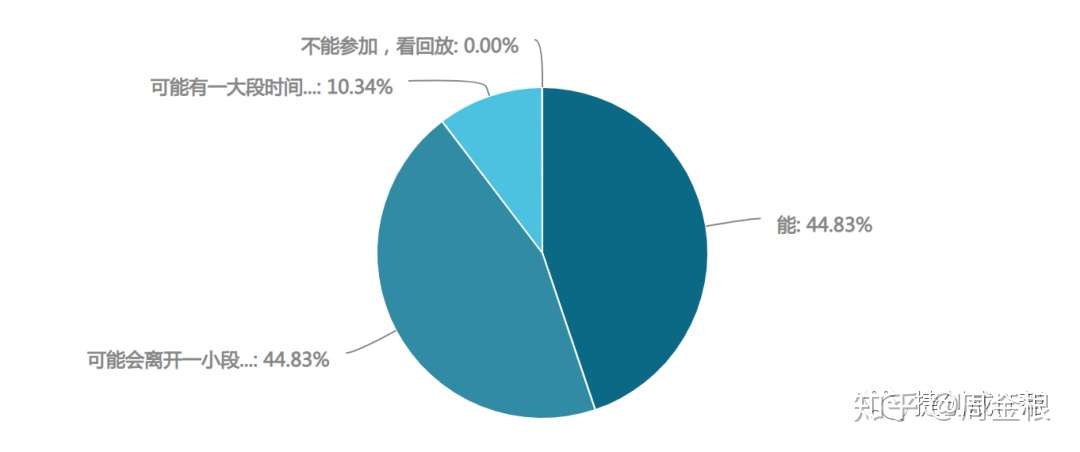 记疫情期间第一次TOGAF认证课：从线下转到线上教育