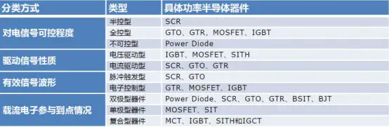 MOSFET