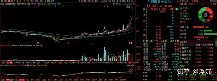 个股解析：川润股份、大港股份、舍得酒业、四维图新