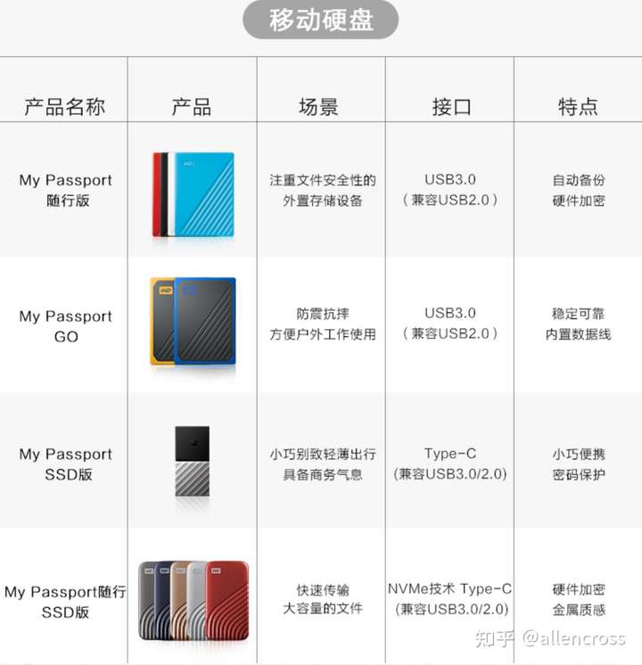 移动硬盘购买指南 移动硬盘购买指南