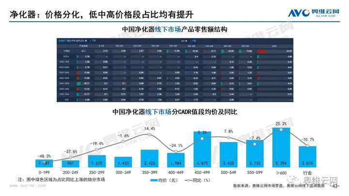 月报 | 2021年07月家电市场总结（线下篇）