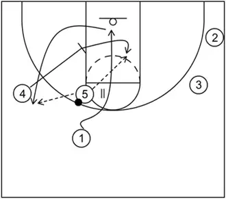 普林斯顿进攻体系之point战术系列