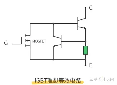 mos管和igbt的結構特點