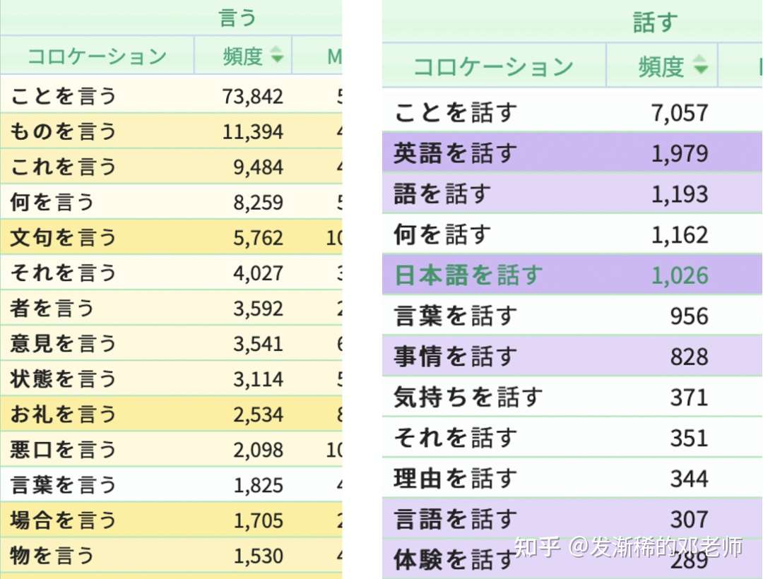 雾里看花 近义表达一文通 言う 話す 知乎